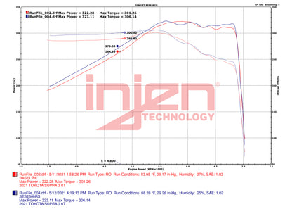 Injen 2020-2023 Toyota GR Supra MK5 L6-3.0L Turbo (A90/A91) Race Series Full Exhaust System - SES2300RS Injen