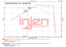 Load image into Gallery viewer, Injen 2020-2023 Toyota GR Supra MK5 L6-3.0L Turbo (A90/A91) Race Series Full Exhaust System - SES2300RS