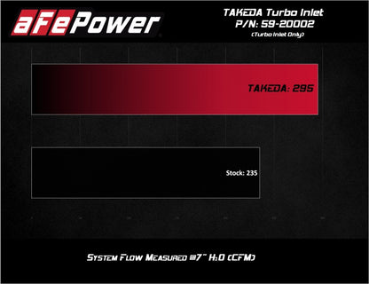 aFe 2019-2020 Hyundai Veloster N L4-2.0L (T) Takeda Turbo Inlet w/ Takeda Intake - eliteracefab.com