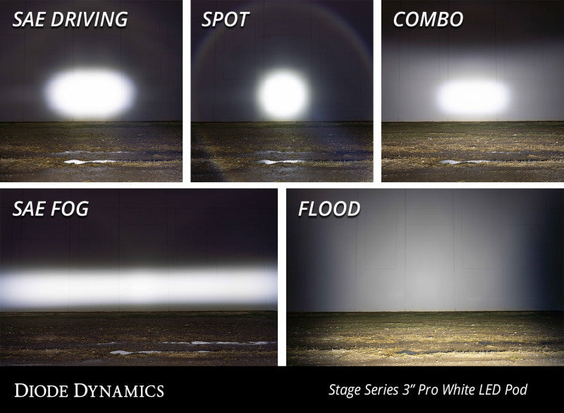 Diode Dynamics SS3 LED Pod Pro - White Combo Standard (Single)