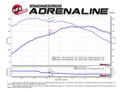 aFe 09-13 MINI Cooper S (R56) L4 1.6L (t) Twisted Steel Down Pipe 2-1/2in 304 Stainless Steel w/ Cat aFe