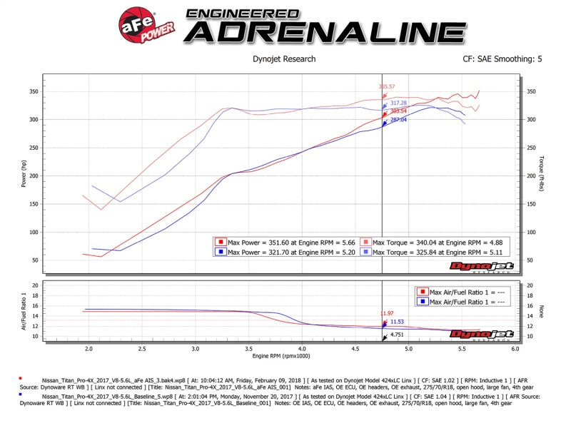 aFe Momentum GT Pro DRY S Cold Air Intake System 17-18 Nissan Titan V8 5.6L - eliteracefab.com