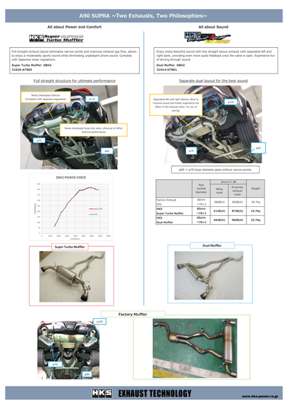 HKS Super Turbo Muffler Toyota Supra GR 2019-2020 - eliteracefab.com