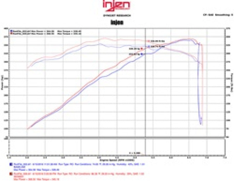 Injen 15-16 Ford Mustang GT 5.0L V8 3in Cat-Back Stainless Steel Exhaust Injen