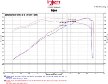 Injen 15-16 Ford Mustang GT 5.0L V8 3in Cat-Back Stainless Steel Exhaust Injen