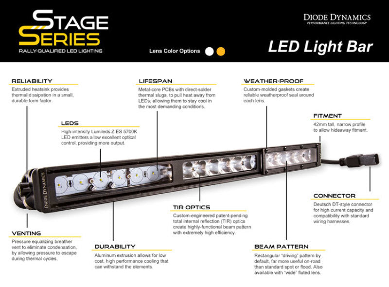 Diode Dynamics 18 In LED Light Bar Single Row Straight - Amber Flood Each Stage Series