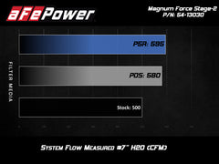 aFe POWER Magnum FORCE Stage-2 Pro DRY S Cold Air Intake System 12-19 BMW M5 (F10) / M6 (F12/13) - eliteracefab.com