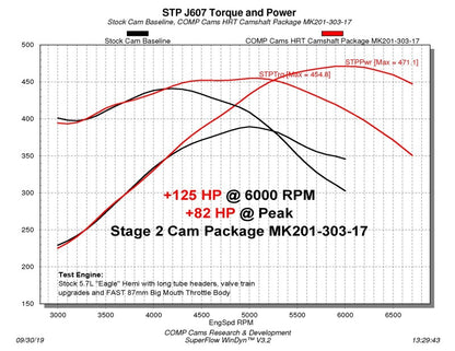 COMP Cams 09+ Dodge 5.7L / 6.4L HEMI w/ VVT Max Power Hydraulic Roller Cam Kit - eliteracefab.com