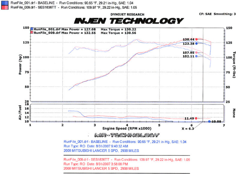 Injen 08-11 Lancer 4cyl 2.0L & 2.4L (All trim levels) 60mm Axle-Back Exhaust - eliteracefab.com