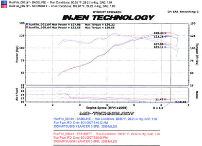 Injen 08-11 Lancer 4cyl 2.0L & 2.4L (All trim levels) 60mm Axle-Back Exhaust - eliteracefab.com