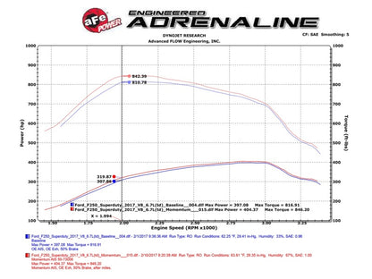 aFe Momentum HD PRO 10R 2017 Ford Diesel Trucks V8-6.7L (td) - eliteracefab.com