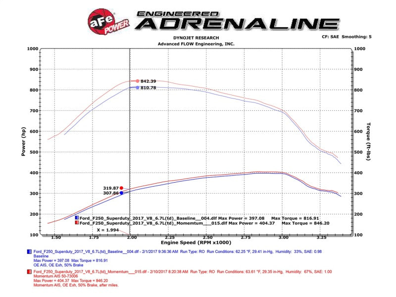 aFe Momentum HD PRO 10R 2017 Ford Diesel Trucks V8-6.7L (td) - eliteracefab.com