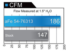 aFe Momentum GT Pro 5R Cold Air Intake System 11-13 BMW 335i E90/E87 I6 3.0L (N55) - eliteracefab.com