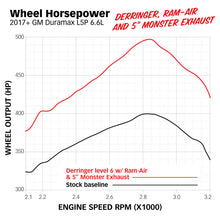 Load image into Gallery viewer, Banks Power 17-19 GM 2500 6.6L L5P Derringer Tuner (Gen 2) w/ 1.8in iDash - eliteracefab.com