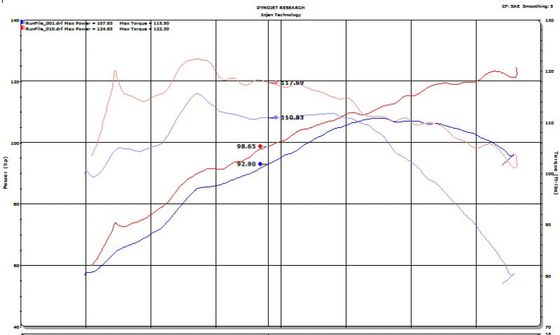 Injen Toyota C-HR 2.0L Polished Short Ram Air Intake