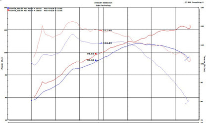 Injen Toyota C-HR 2.0L Polished Short Ram Air Intake
