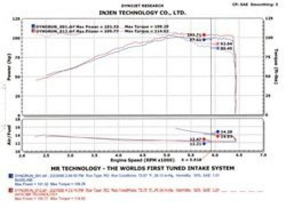 Injen 4 Cyl. Polished Cold Air Intake