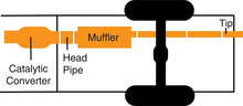 Load image into Gallery viewer, Gibson 03-05 Lincoln Aviator Base 4.6L 2.5in Cat-Back Single Exhaust - Stainless Gibson