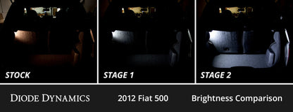 Diode Dynamics 12-19 Fiat 500 Interior LED Kit Cool White Stage 2 Diode Dynamics