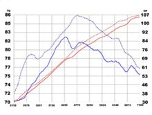 Load image into Gallery viewer, aFe Takeda Intakes Stage-2 PDS AIS PDS Honda Civic 06-11 L4-1.8L (pol) - eliteracefab.com