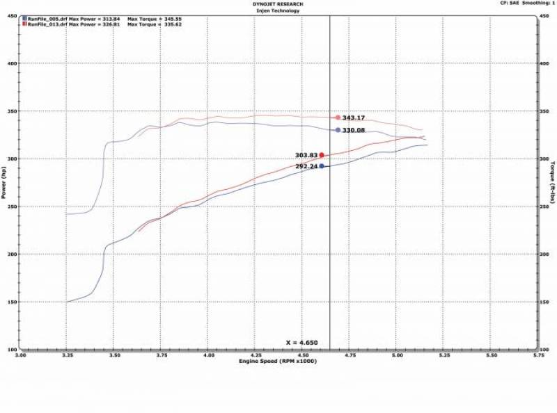 Injen 09-18 Dodge Ram 1500 V8-5.7L Evolution Intake - eliteracefab.com