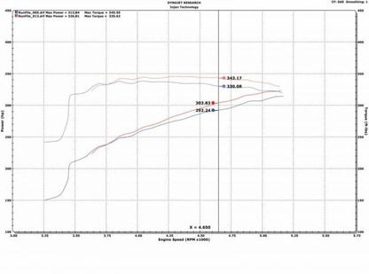 Injen 09-18 Dodge Ram 1500 V8-5.7L Evolution Intake (Oiled) - eliteracefab.com