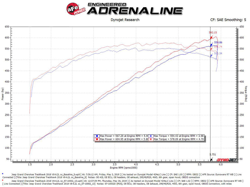 aFe Track Series Carbon Fiber Pro Dry S AIS - 2018 Jeep Grand Cherokee Trackhawk (WK2) V8-6.2L(SC) - eliteracefab.com