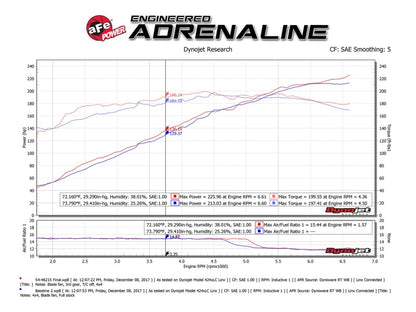 aFe Momentum ST Pro 5R Cold Air Intake System 14-18 Jeep Cherokee (KL) V6 3.2L - eliteracefab.com
