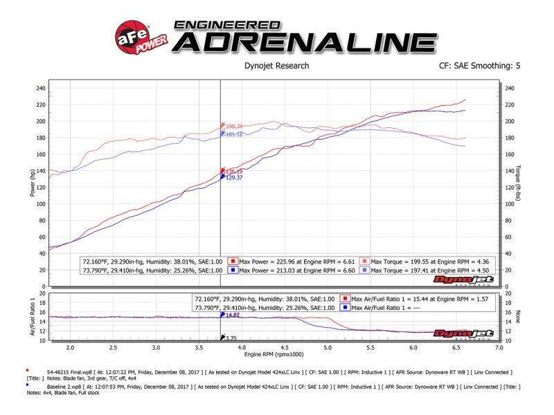 aFe Momentum ST Pro 5R Cold Air Intake System 14-18 Jeep Cherokee (KL) V6 3.2L - eliteracefab.com