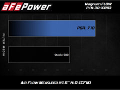 aFe MagnumFLOW OE Replacement Filter w/P5R Med 18-20 Jeep Grand Cherokee Trackhawk (WK2) V8-6.2L(sc) - eliteracefab.com