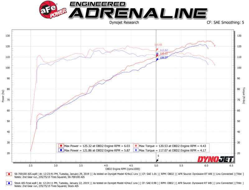 aFe Takeda Momentum Pro DRY S Cold Air Intake System 18-19 Subaru Crosstrek H4 2.0L - eliteracefab.com