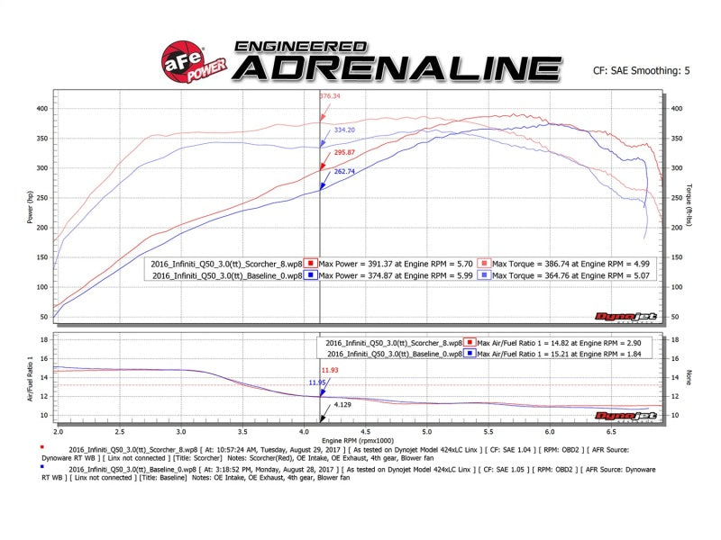 aFe SCORCHER GT Module 17-18 Infiniti Q60 / 16-18 Infiniti Q50 V6 3.0L (tt) - eliteracefab.com