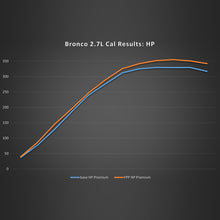 Load image into Gallery viewer, Ford Racing 21-22 Ford Bronco 2.7L Performance Calibration - eliteracefab.com