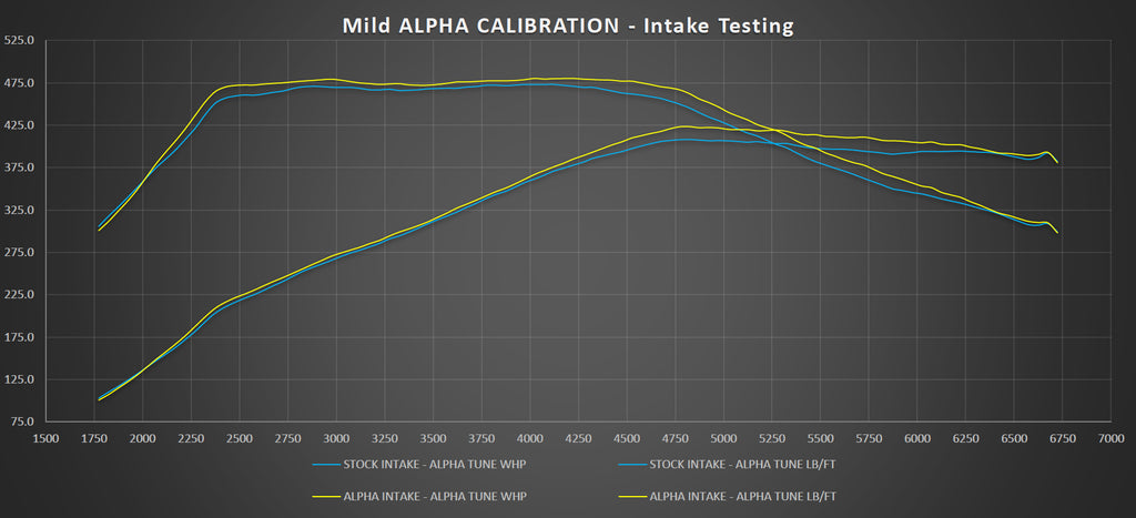 AMS Performance INFINITI Q50/Q60 Red Alpha Carbon Fiber Cold Air Intake Kit - eliteracefab.com