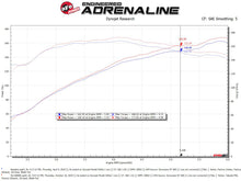 Load image into Gallery viewer, aFe Takeda Intakes Stage-2 PDS AIS 14-18 Mazda 3 I4-2.0L EcoBoost - eliteracefab.com