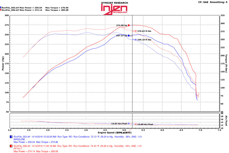 Injen 2016+ Chevy Camaro 2.0L Polished Power-Flow Air Intake System - eliteracefab.com