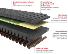 Load image into Gallery viewer, Gates 2013-14 Arctic Cat, Inc. Wildcat 1000 951cc G-Force RedLine CVT Belts - eliteracefab.com