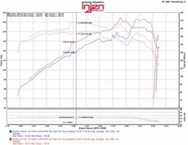 Injen 07-12 Jeep Wrangler 3.8L V6 Evolution Intake - eliteracefab.com