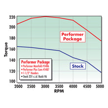 Load image into Gallery viewer, Edelbrock Perf Plus Cam and Lifters Kit Buick V-6 231-252 Even Fire