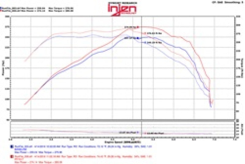 Injen 2016+ Chevy Camaro 2.0L Wrinkle Black Power-Flow Air Intake System - eliteracefab.com