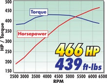 Load image into Gallery viewer, Edelbrock Supercharger Stage 1 - Street Kit 2005-2009 Ford Mustang 4 6L 3V w/ Tuner