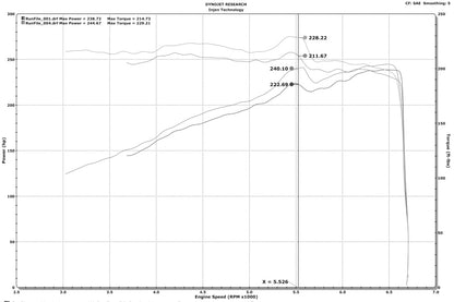 Injen 16-20 Dodge Durango / Jeep Grand Cherokee 3.6L V6 Polished PF Short Ram Cold Air Intake - eliteracefab.com