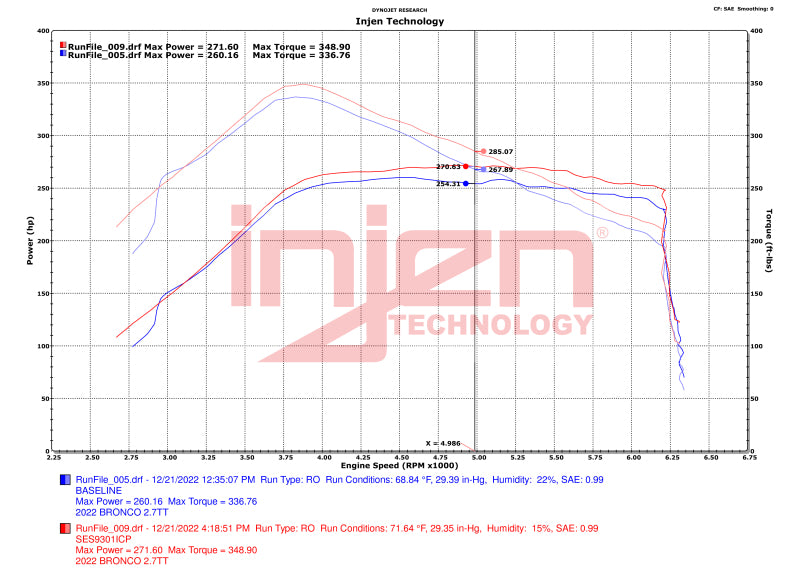 Injen 2021-2023 Ford Bronco V6-2.7L Twin Turbo EcoBoost Intercooler Pipes (Wrinkle Black) - SES9301ICPWB