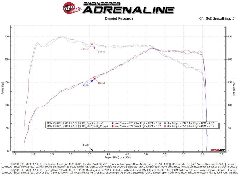 aFe Momentum GT Cold Air Intake System w/Pro 5R Filter 17-21 BMW 530 L4-2.0L - eliteracefab.com