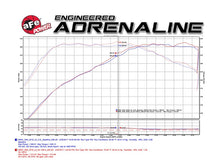 Load image into Gallery viewer, aFe Magnum FORCE Stage-2 Pro 5R Cold Air Intake System 16-17 BMW 340i (F30) L6-3.0L (t) B58 - eliteracefab.com