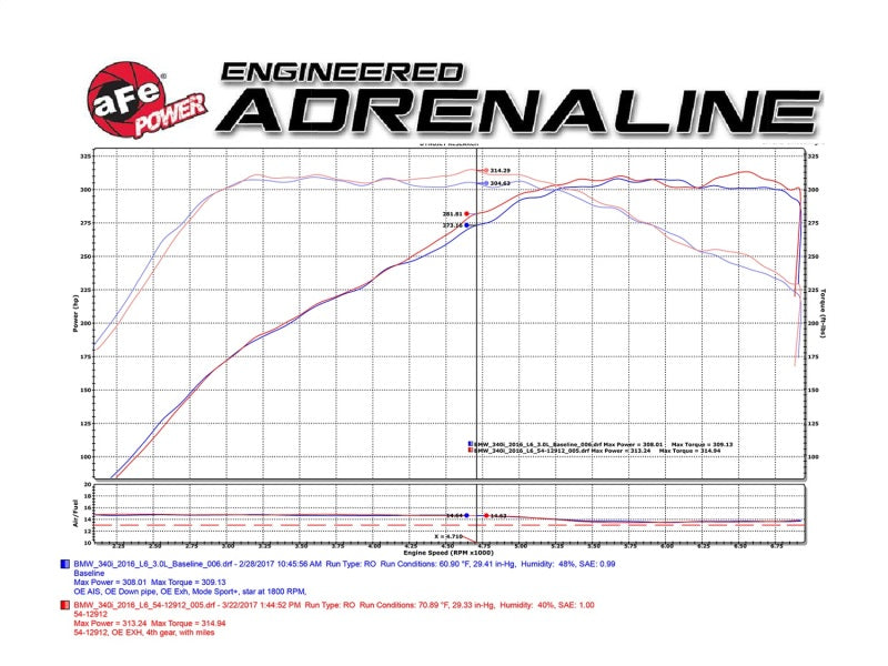 aFe MagnumFORCE Cold Air Intake Stage-2 Pro DRY S 16-17 BMW 340i (F30) L6-3.0L (t) B58 - eliteracefab.com