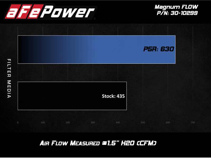 aFe MagnumFLOW OE Pro 5R Replacement Air Filter BMW (G20) 330i/iX / (G29) Z4 30i 2.0L - eliteracefab.com