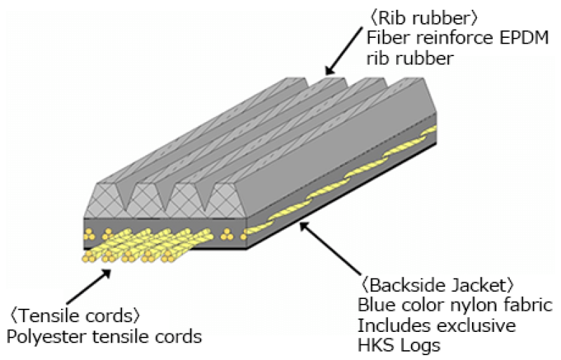 HKS FINE TUNE V-BELT/7PK1070 - eliteracefab.com