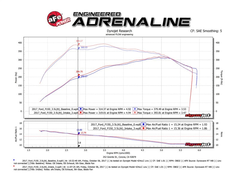 aFe POWER Momentum XP Pro Dry S Intake System 2017 Ford F-150 Raptor V6-3.5L (tt) EcoBoost - eliteracefab.com