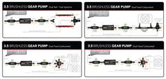 Aeromotive 11185 Spur 3.5 Brushless Signature Inline Fuel Pump - eliteracefab.com